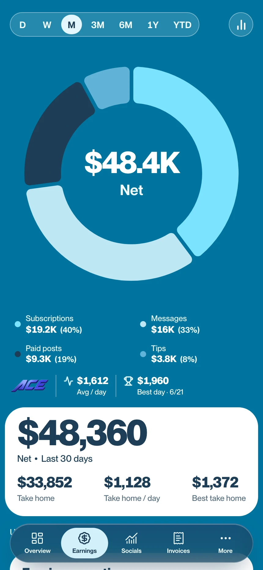 ACE Creator Earnings screen with representative data